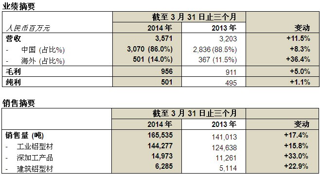 尊龙凯时-人生就是搏中国官方网站