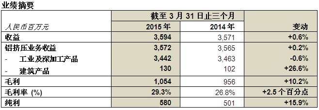 尊龙凯时-人生就是搏中国官方网站