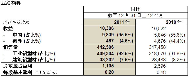 尊龙凯时-人生就是搏中国官方网站