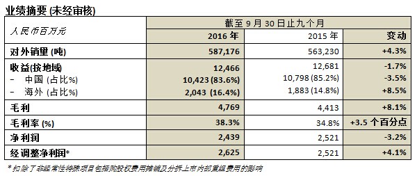 尊龙凯时-人生就是搏中国官方网站